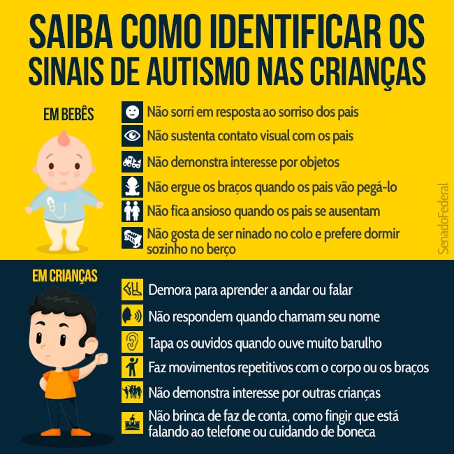 Sinais de autismo definido